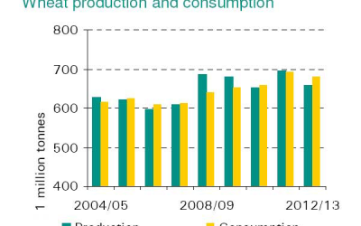 Global economy in bottoming out phase